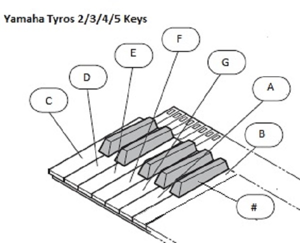 yamaha tyros parts